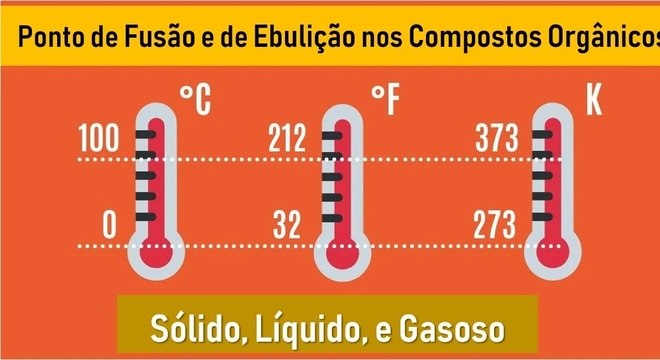 O que é temperatura? Conceito, tipos de medição e escalas