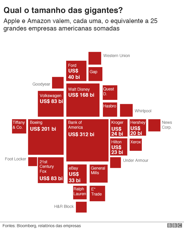 O valor das empresas