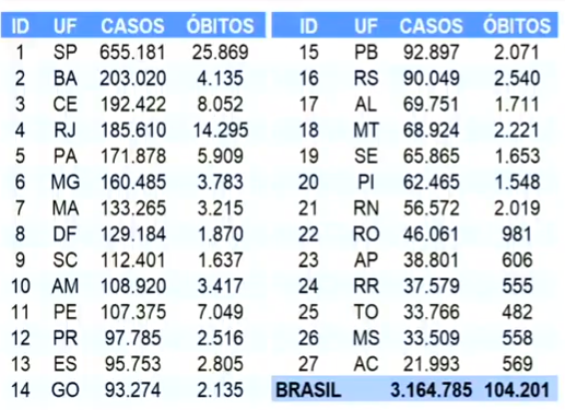 Fonte: Ministério da Saúde