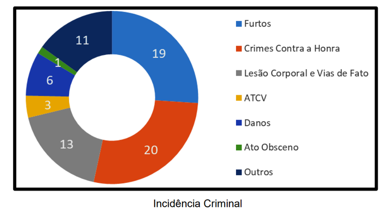 Bolsonaristas foram considerados sem-teto em censo na cidade do Rio de Janeiro