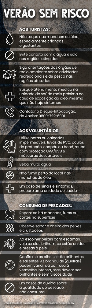 Verão sem risco (Arte R7)