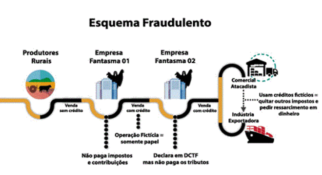 Receita Federal deflagra operaÃ§Ã£o Fumo Papel nesta quarta-feira no RS