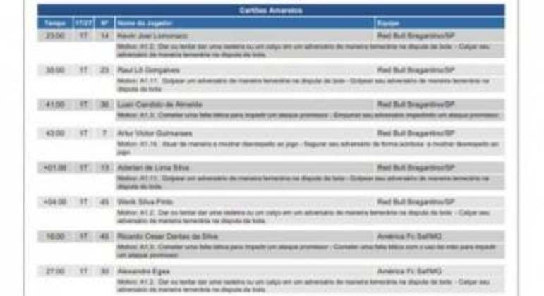 Operação Penalidade Máxima II - Súmula - Red Bull Bragantino 1 x 4 América - MG (05/11/2022 - 36ª rodada do Brasileirão)