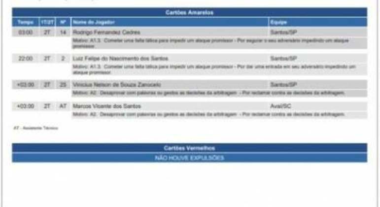 Operação Penalidade Máxima II - Súmula - Santos 1 x 1 Avaí (05/11/2022 - 36ª rodada do Brasileirão)