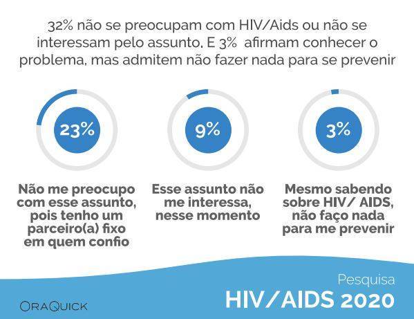 https://img.r7.com/images/oraquick-autoteste-de-hiv-genomma-r7-estudio-24072020100958604