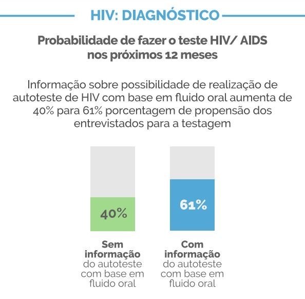 https://img.r7.com/images/oraquick-autoteste-de-hiv-genomma-r7-estudio-24072020101339908