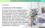 O governo diz que o programa investe em expansão das redes de atenção primária e especializada de saúde, fortalecimento da saúde digital, preparação para emergências sanitárias e aumento da capacidade produtiva nacional de fármacos, biofármacos, vacinas e hemoderivados