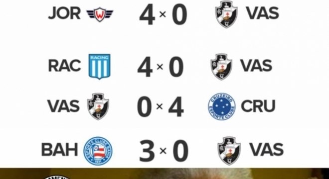 Os melhores memes da vitória do Bahia sobre o Vasco