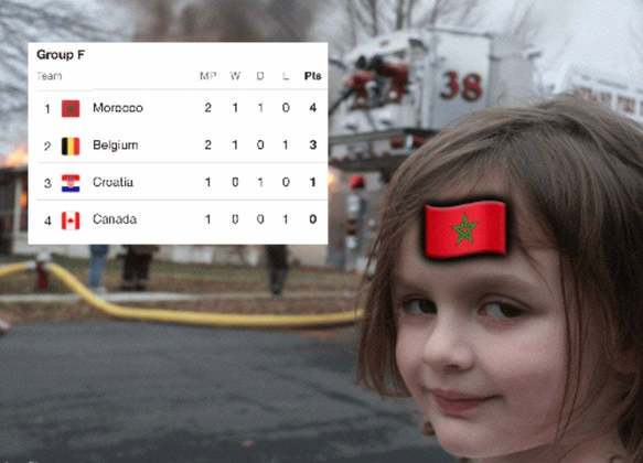 Os melhores memes de Marrocos 2 X 0 Bélgica pelo Grupo F da Copa do Mundo