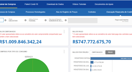 Pagamentos de R$ 747 milhões em 2020