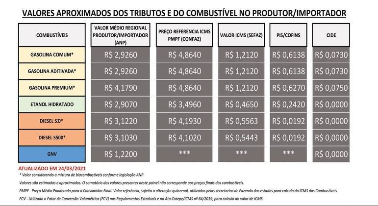 Modelo de painel produzido pelo Sincopetro para os seus associados