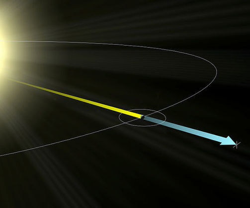 Para completar, o Hubble está num ponto baixo da órbita, de frente para o sol. O Webb ficará a 1,5 milhão de km de distância, com a Terra entre ele e o sol (na imagem o JW ficará na posição X) A linha amarela é a distância Sol/Terra. A azul, Terra/James Webb. Nesta posição, a Terra obstrui a luz do sol. 