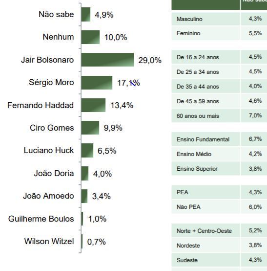 Bolsonaro E O Favorito Nas Eleicoes Presidenciais De 2022 Diz Pesquisa Prisma R7 R7 Planalto