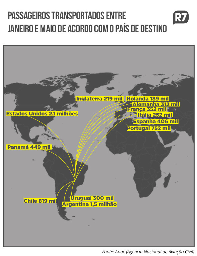 voo e viagem dos EUA para o Brasil pelo conceito de viagem de