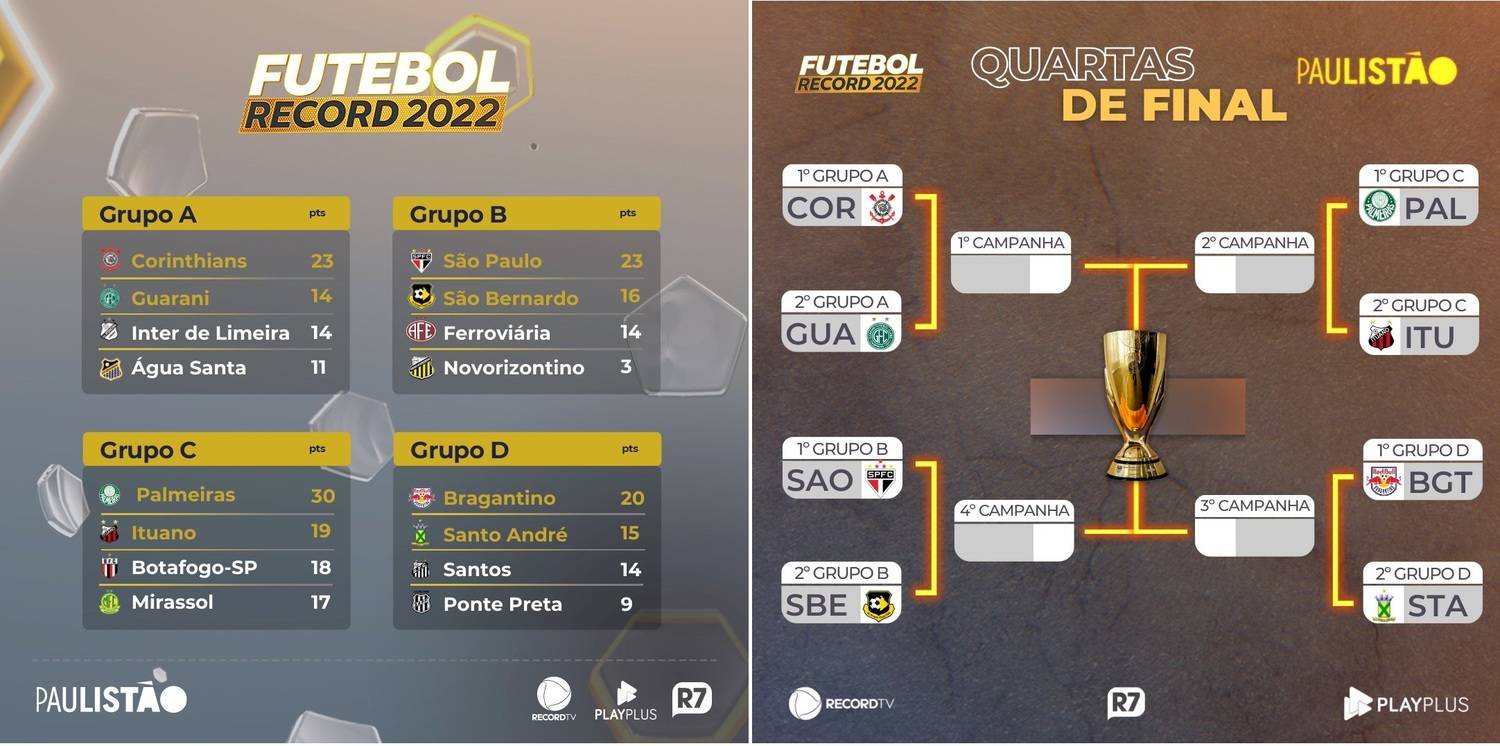 Como vai ser às finais do paulista 2022?