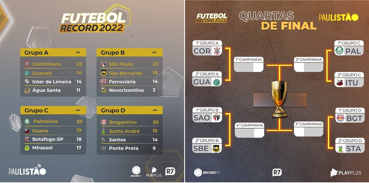 Paulistão: Veja datas e horários das quartas de final