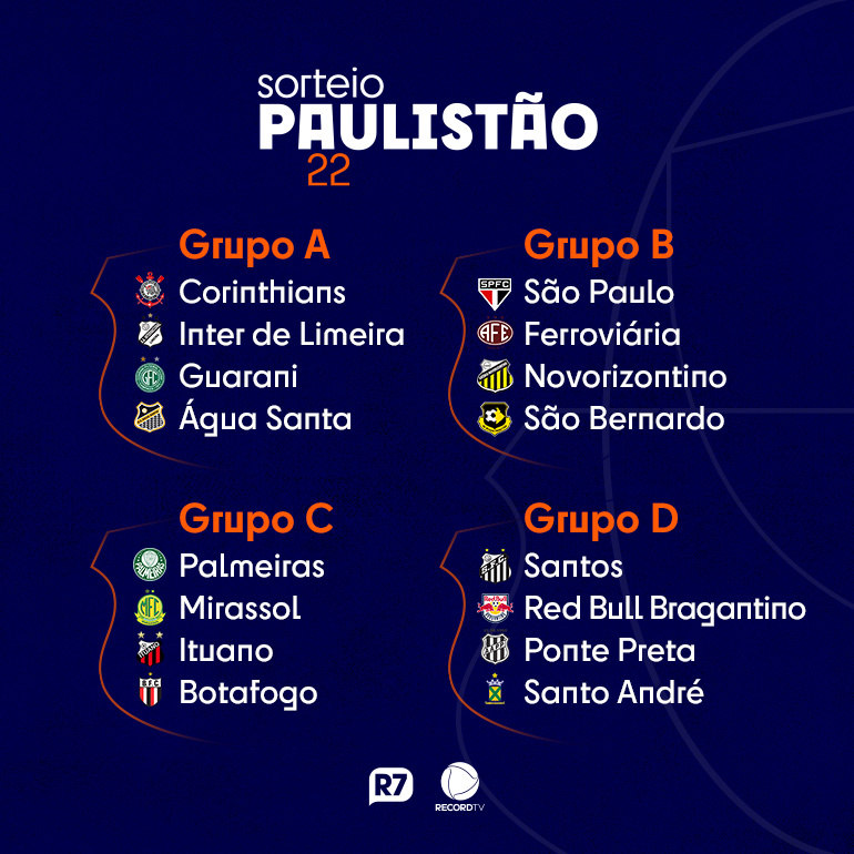Confira como ficaram os quatro grupos do Campeonato Paulista de 2022
