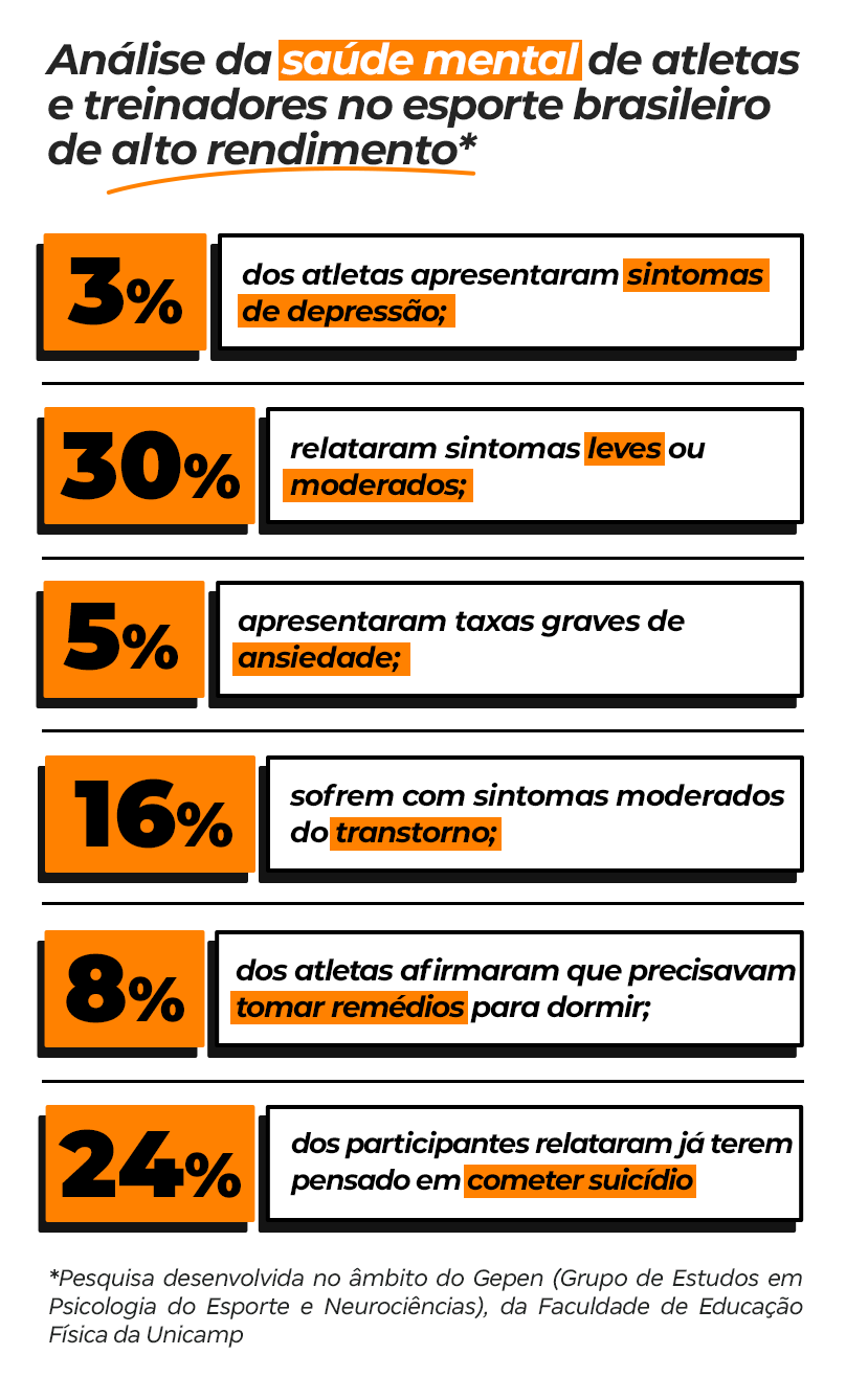 https://img.r7.com/images/pesquisa-mostra-dados-sobre-saude-mental-de-atletas-e-treinadores-de-alto-rendimento-24072024121834208
