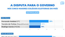 Veja a situação dos candidatos de Lula e Bolsonaro nos cinco maiores colégios eleitorais
