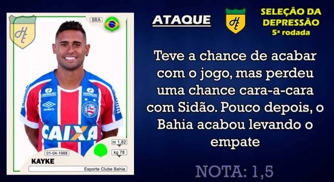 Piores da 5ª rodada: atacantes