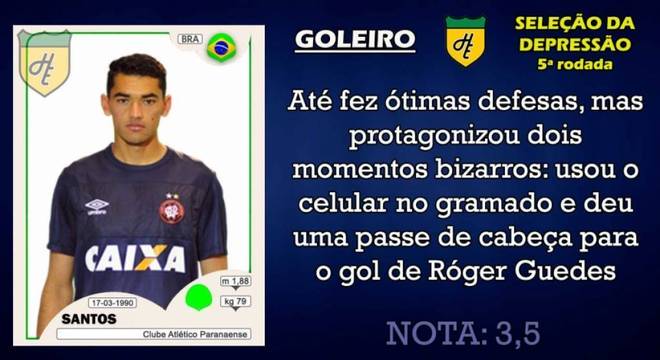 Piores da 5ª rodada: goleiro