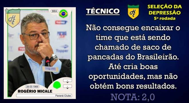 Piores da 5ª rodada: técnico