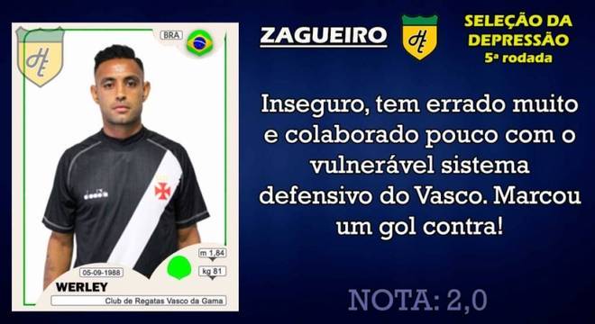 Piores da 5ª rodada: zagueiro