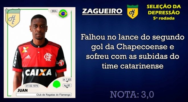 Piores da 5ª rodada: zagueiro