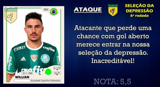 Piores da 6ª rodada: Atacantes