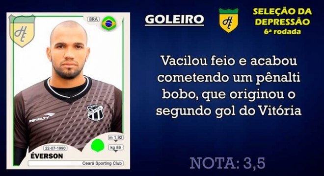 Piores da 6ª rodada: goleiro