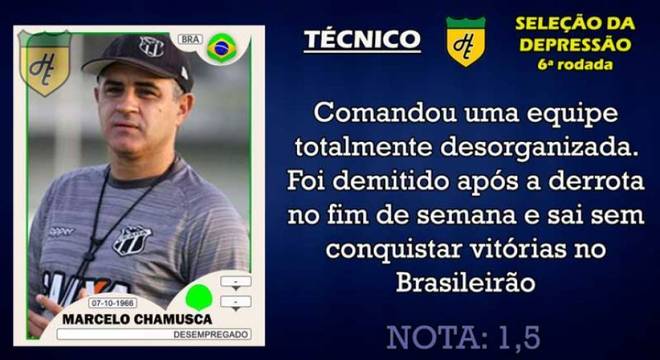 Piores da 6ª rodada: Técnico