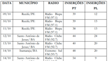 Defesa de Bolsonaro apresenta ao TSE detalhes das inserções de propaganda em rádios 