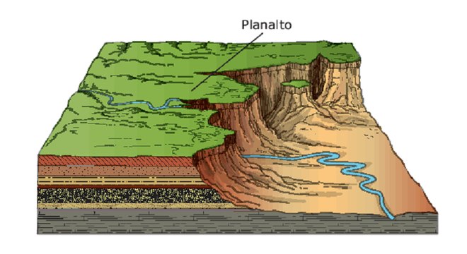 Planaltos - o que é, quais os tipos e características desse relevo