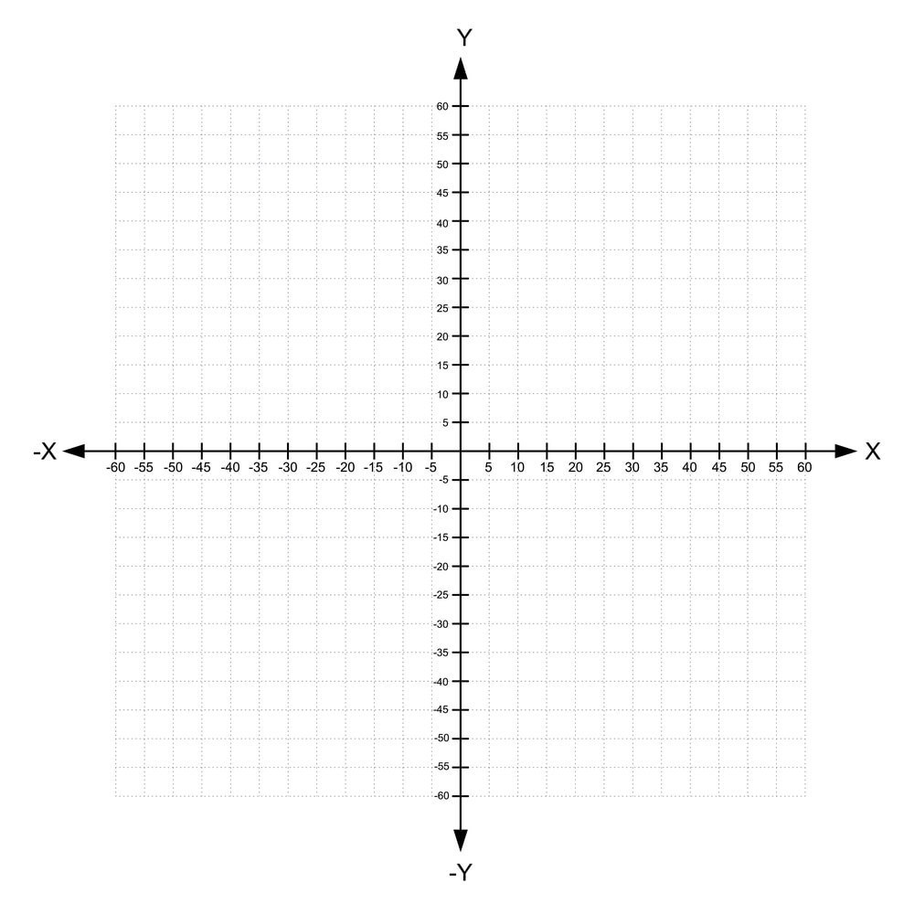 Plano Cartesiano – O Que é, Como Fazer, Características E Coordenadas