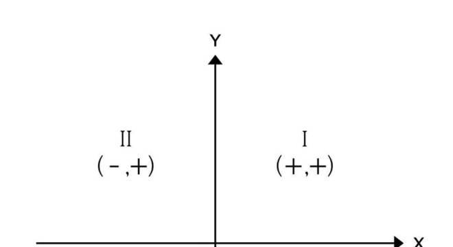 Plano Cartesiano - O que é, como fazer, características e coordenadas