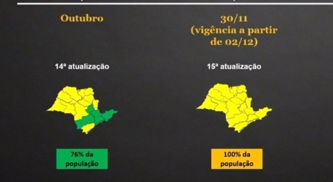 Mapa mostra que estado de São Paulo regride para 100% na fase amarela