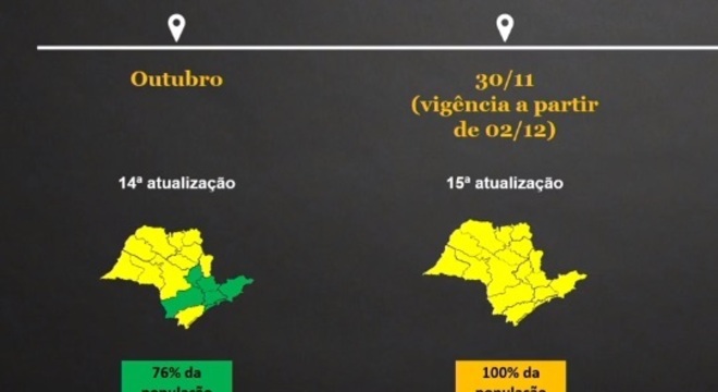 Mapa mostra que estado de São Paulo regride para 100% na fase amarela