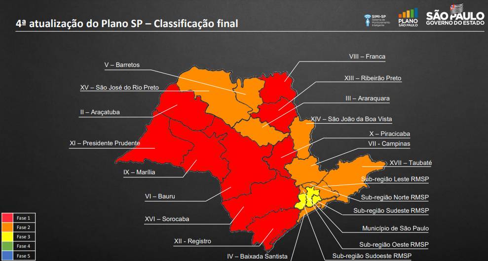 Atual classificação do estado de São Paulo por região