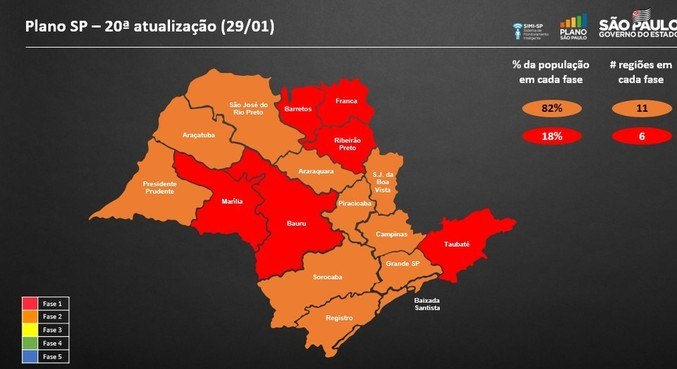 Presidente Prudente e Sorocaba vão para laranja e Ribeirão Preto para vermelha