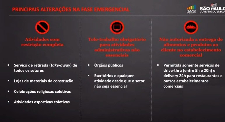 Veja o que fica proibido na fase emergencial em São Paulo