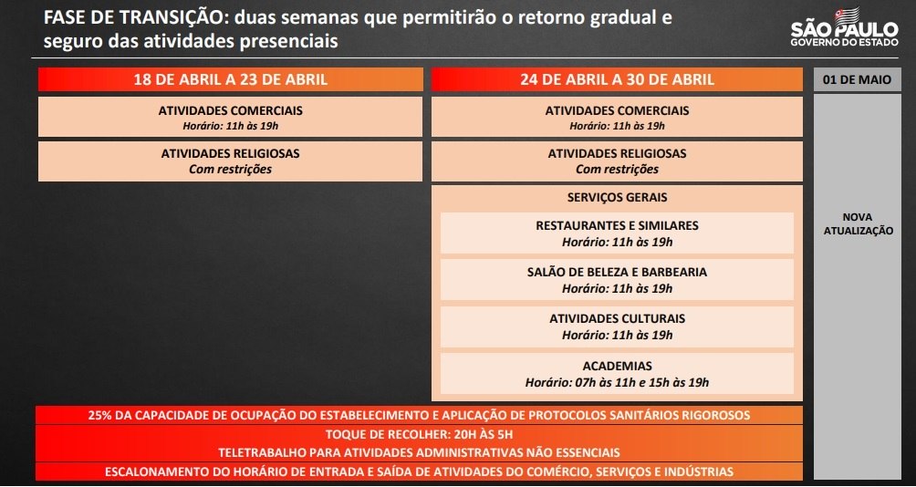 Veja a mudança no Plano São Paulo