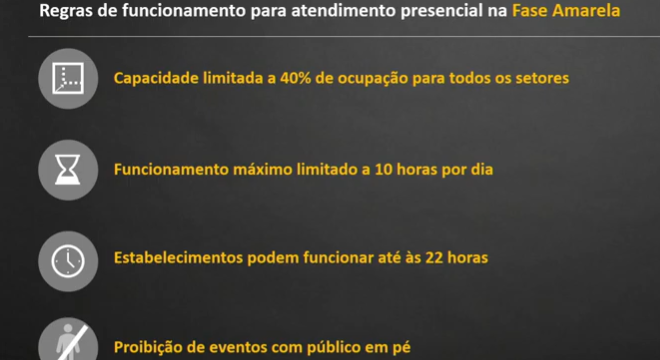 Regras de funcionamento da fase amarela