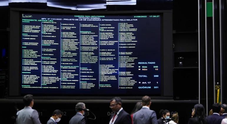 Plenário da Câmara dos Deputados