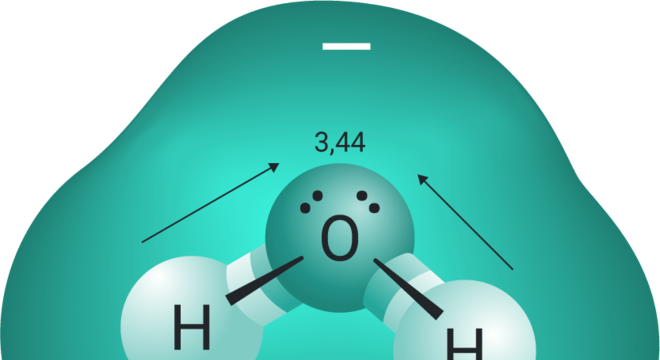 Polaridade das moléculas – Eletronegatividade dos átomos e geometria molecular