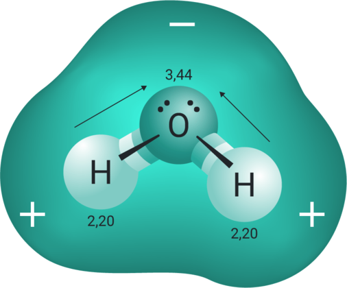Polaridade das moléculas – Eletronegatividade dos átomos e geometria molecular
