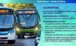 Pontos da reforma tributária