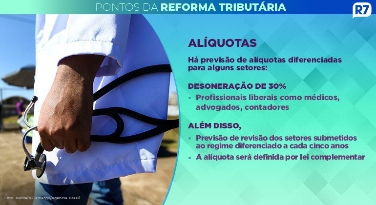 Pontos da reforma tributária