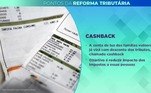 Pontos da reforma tributária