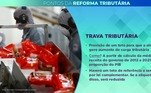 Pontos da reforma tributária
