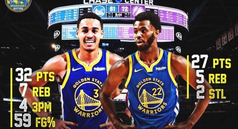 Jordan Poole e Andrew Wiggins